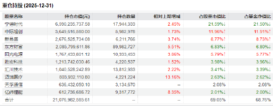 创业板50ETF华安（159949）半日成交8.15亿领跑同类！机构：储能与CPO成短期强势方向