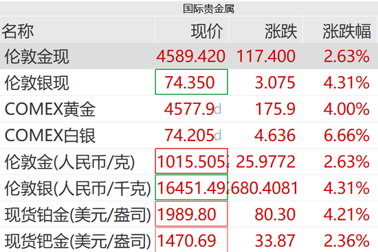 突发利好！刚刚，狂拉涨停