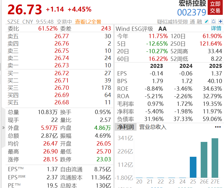 铝价大涨创新高,3000亿龙头股价飙涨185%