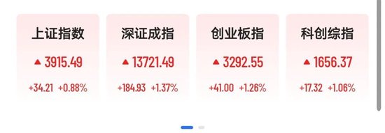 A股超4300股上涨,电力算力掀涨停潮,油气股重挫,港股词元龙头一度飙涨15%