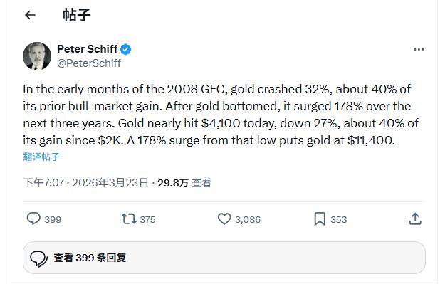 黄金正重演“2008年剧本”？华尔街大鳄看涨至11400美元！