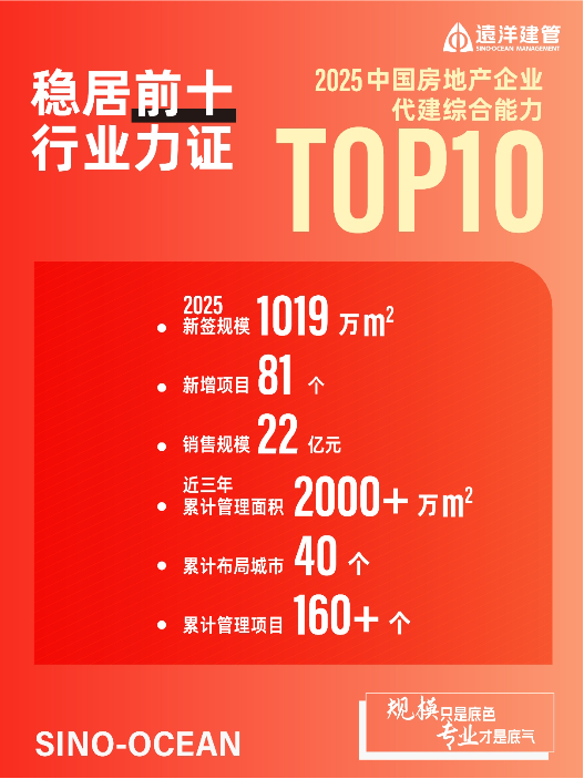 四项荣誉加冕!远洋建管再获行业权威认可