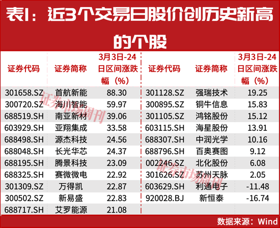林园出手!又一轮低吸机会来了?