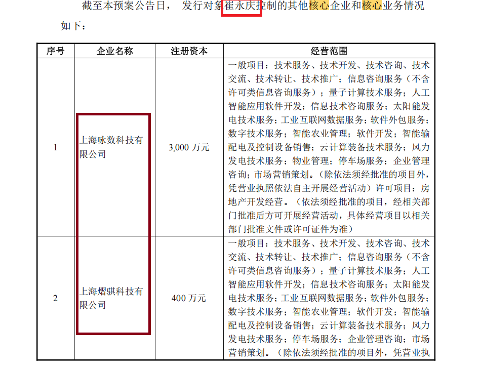 海伦钢琴定增背后:业绩指标险触*ST可股价离奇暴涨 新掌门钱从何来?