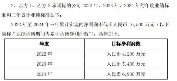 血亏1.4亿元！为扭转业绩收购子公司，却“踩雷”民间借贷纠纷，相关责任人涉嫌合同诈骗被立案