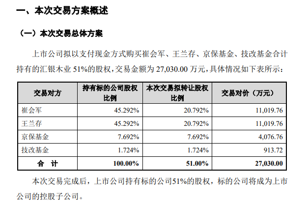 血亏1.4亿元！为扭转业绩收购子公司，却“踩雷”民间借贷纠纷，相关责任人涉嫌合同诈骗被立案
