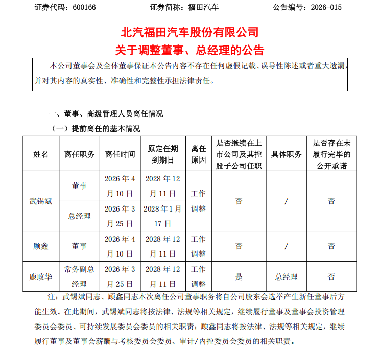 “北汽系”,再现大变动