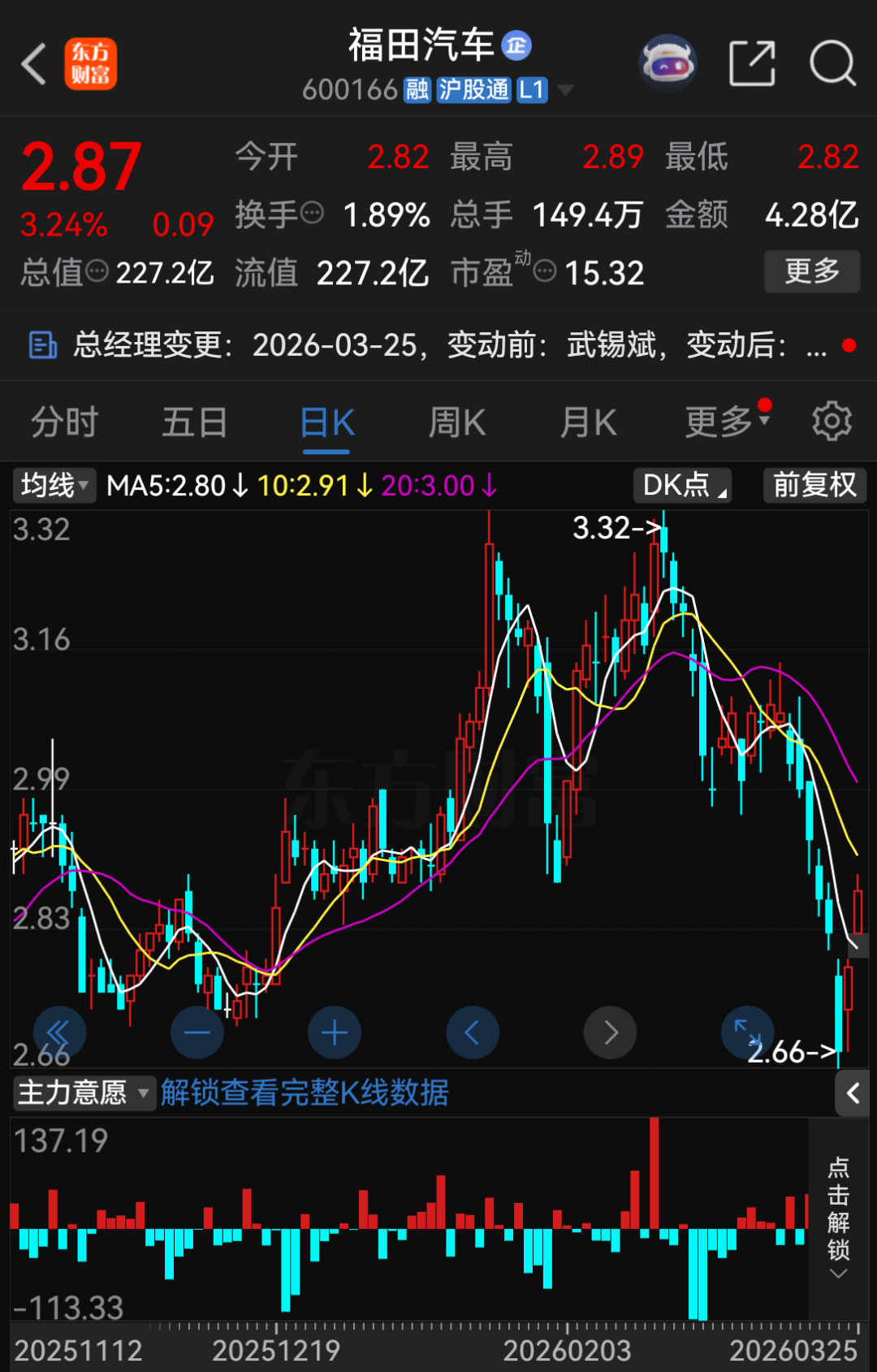 “北汽系”,再现大变动