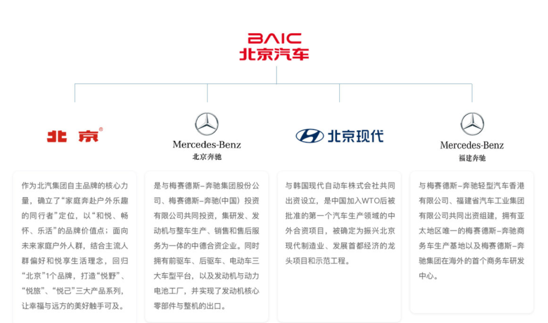 “北汽系”,再现大变动