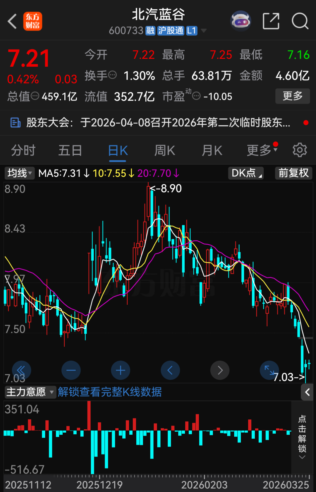 “北汽系”,再现大变动