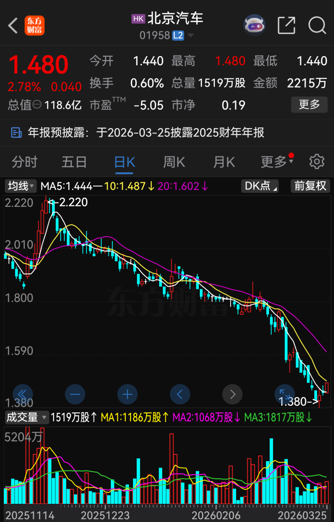 “北汽系”,再现大变动