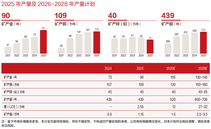 紫金矿业盈利超500亿后“资源饥渴症”加剧,巨额收购中两大疑虑待解