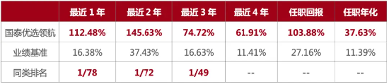 2026,这个品类“火了”
