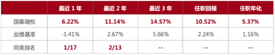 2026,这个品类“火了”
