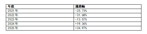 港股科技ETF景顺（513980）：外卖大战降温背后，港股科技迎来配置窗口？