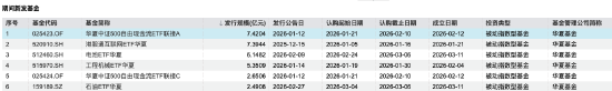 华夏基金一季度新发基金“哑火”:仅5只新基,31亿规模,发行规模排名滑落至27位