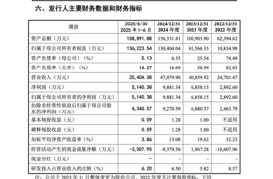 娃哈哈22年老会计李咏转战易加增材:任职超四年冲刺科创板IPO未果,最终撤回 | 长三角资本局