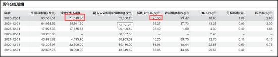 道通科技高增业绩下的报表裂痕?母子公司差异大 为何财务总监频繁离职