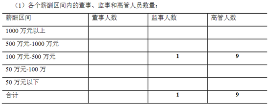 招商信诺人寿换帅,管理层最高年薪超300万