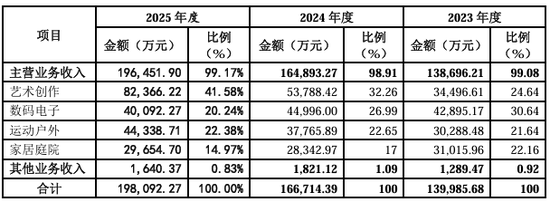 千岸科技IPO闯关！高增背后隐患丛生