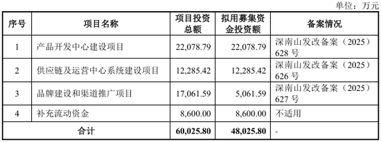 千岸科技IPO闯关！高增背后隐患丛生