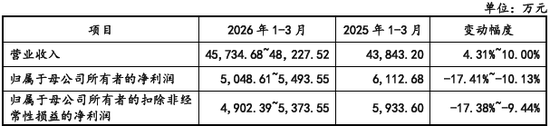 千岸科技IPO闯关！高增背后隐患丛生