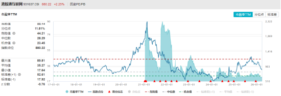 内卷落幕盈利归位!港股互联网修复逻辑确立