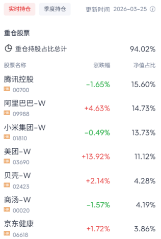 内卷落幕盈利归位!港股互联网修复逻辑确立
