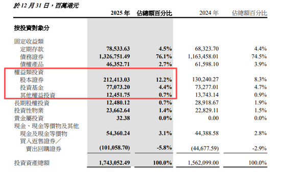 中国太平2025年报来了!归母净利润大增220.9%至270亿,多项指标创新高