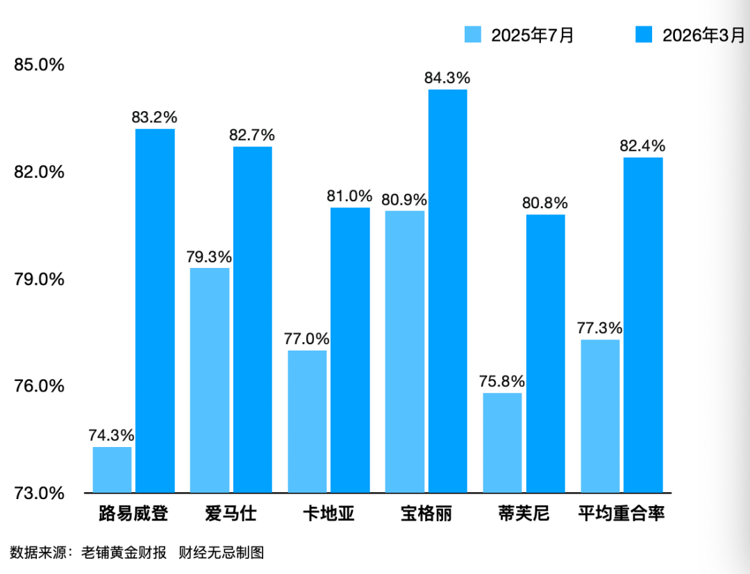 太多人想教老铺黄金怎么做生意了