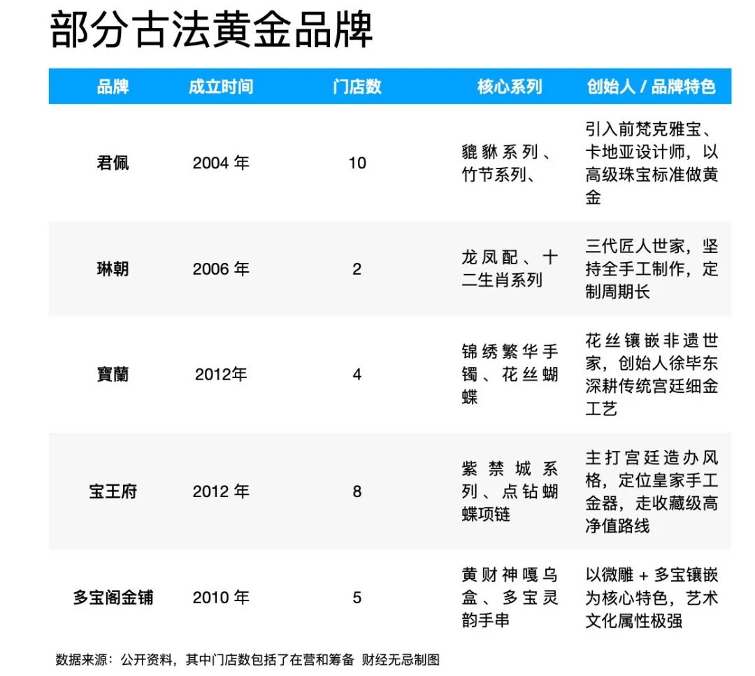 太多人想教老铺黄金怎么做生意了