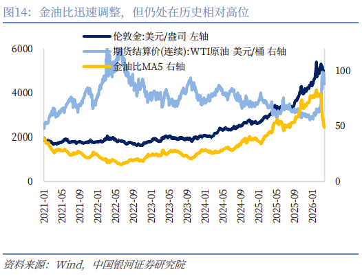 【中国银河宏观】谁是时间的朋友?——美伊冲突演绎与资产配置展望