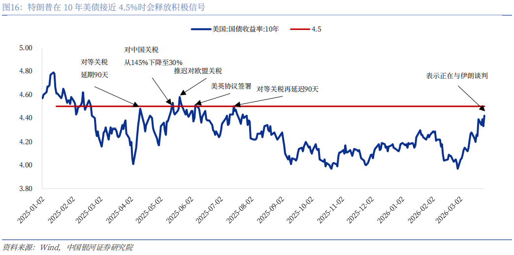 【中国银河宏观】谁是时间的朋友?——美伊冲突演绎与资产配置展望