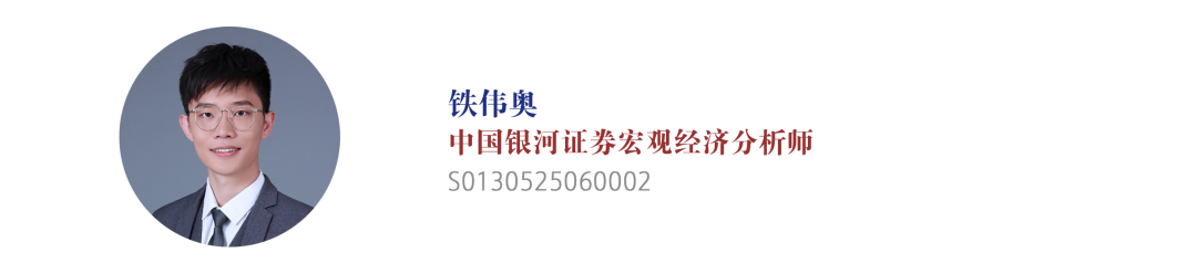 【中国银河宏观】谁是时间的朋友?——美伊冲突演绎与资产配置展望