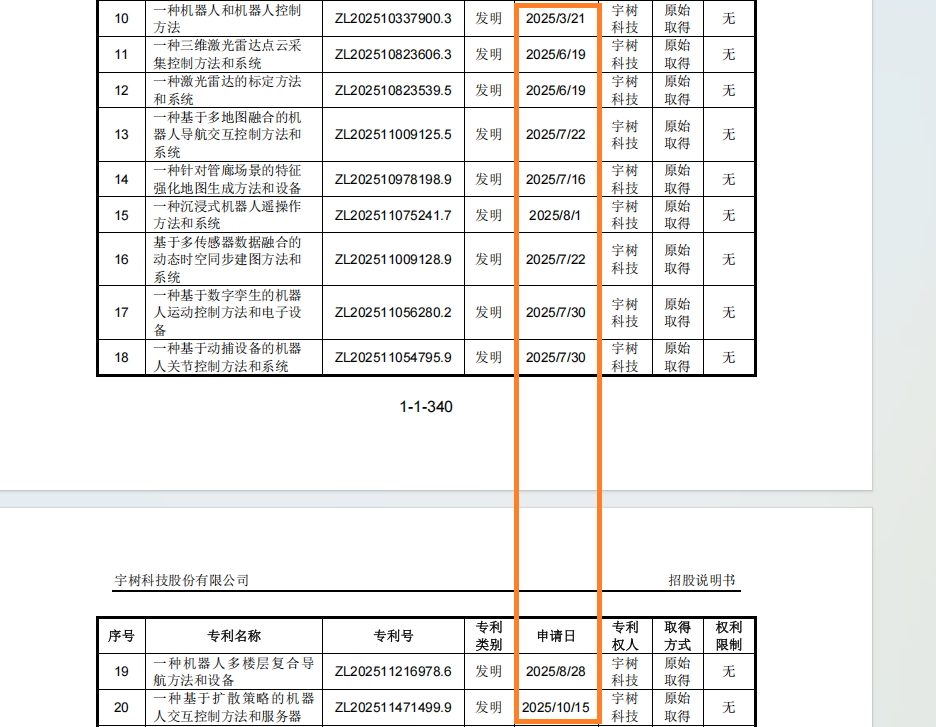 宇树科技IPO:招股书22次提及“全栈”自研 研发费用仅为优必选的九分之一