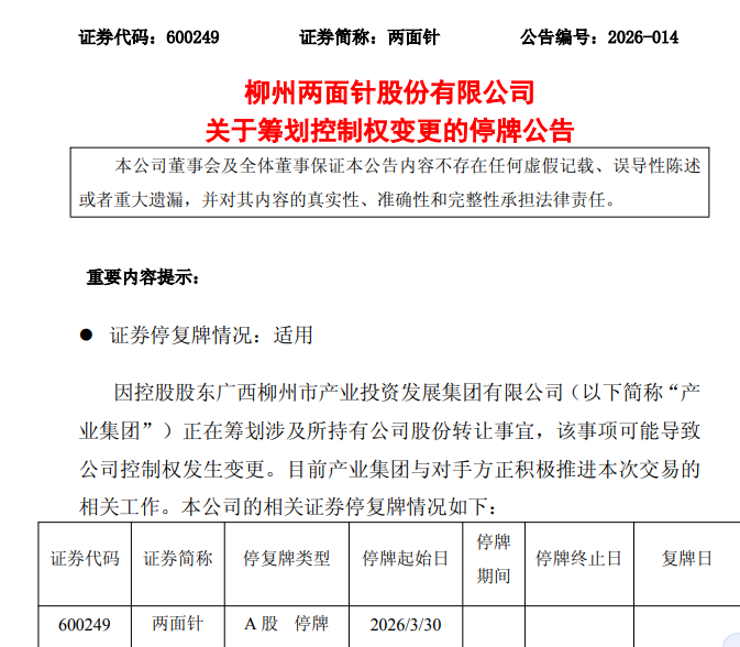 600249,筹划控制权变更!下周一停牌!“炒股”致业绩大跌88%,股价却大涨!