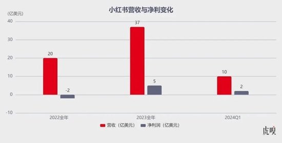 3500亿，期权四连涨，小红书还没上市，员工就先富了