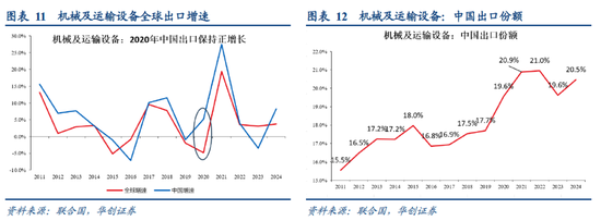 华创张瑜:高油价带来“出清”,中国中游份额或“上行”