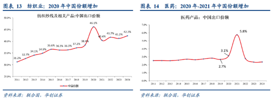 华创张瑜:高油价带来“出清”,中国中游份额或“上行”