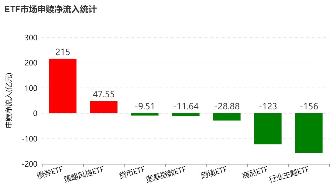 你恐慌我贪婪!沪指连跌四周,主力机构扎堆这些板块,相关ETF份额创新高