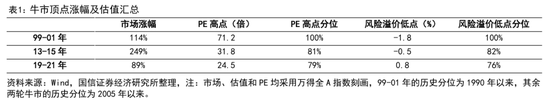 国信证券首席经济学家荀玉根:近期调整是牛市过程中的雷阵雨,“924这轮牛市”还没结束