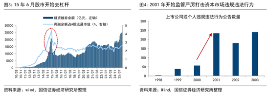 国信证券首席经济学家荀玉根:近期调整是牛市过程中的雷阵雨,“924这轮牛市”还没结束
