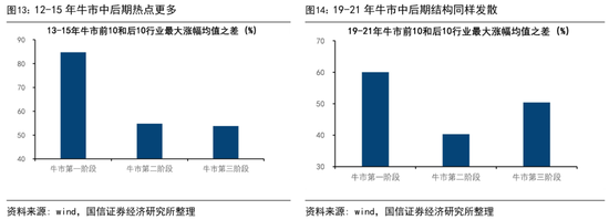 国信证券首席经济学家荀玉根:近期调整是牛市过程中的雷阵雨,“924这轮牛市”还没结束