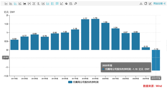 业绩骤降超905%仍大额分红,公司回应了
