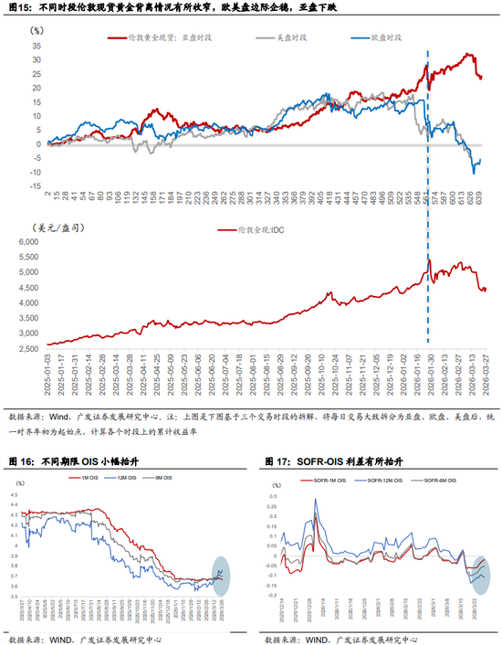 广发郭磊:A股估值宏观偏离度继续调整至安全区间,这为后续估值扩张重新打开“天花板”