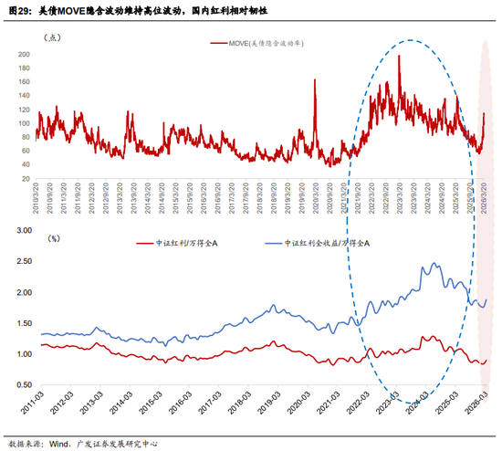 广发郭磊:A股估值宏观偏离度继续调整至安全区间,这为后续估值扩张重新打开“天花板”