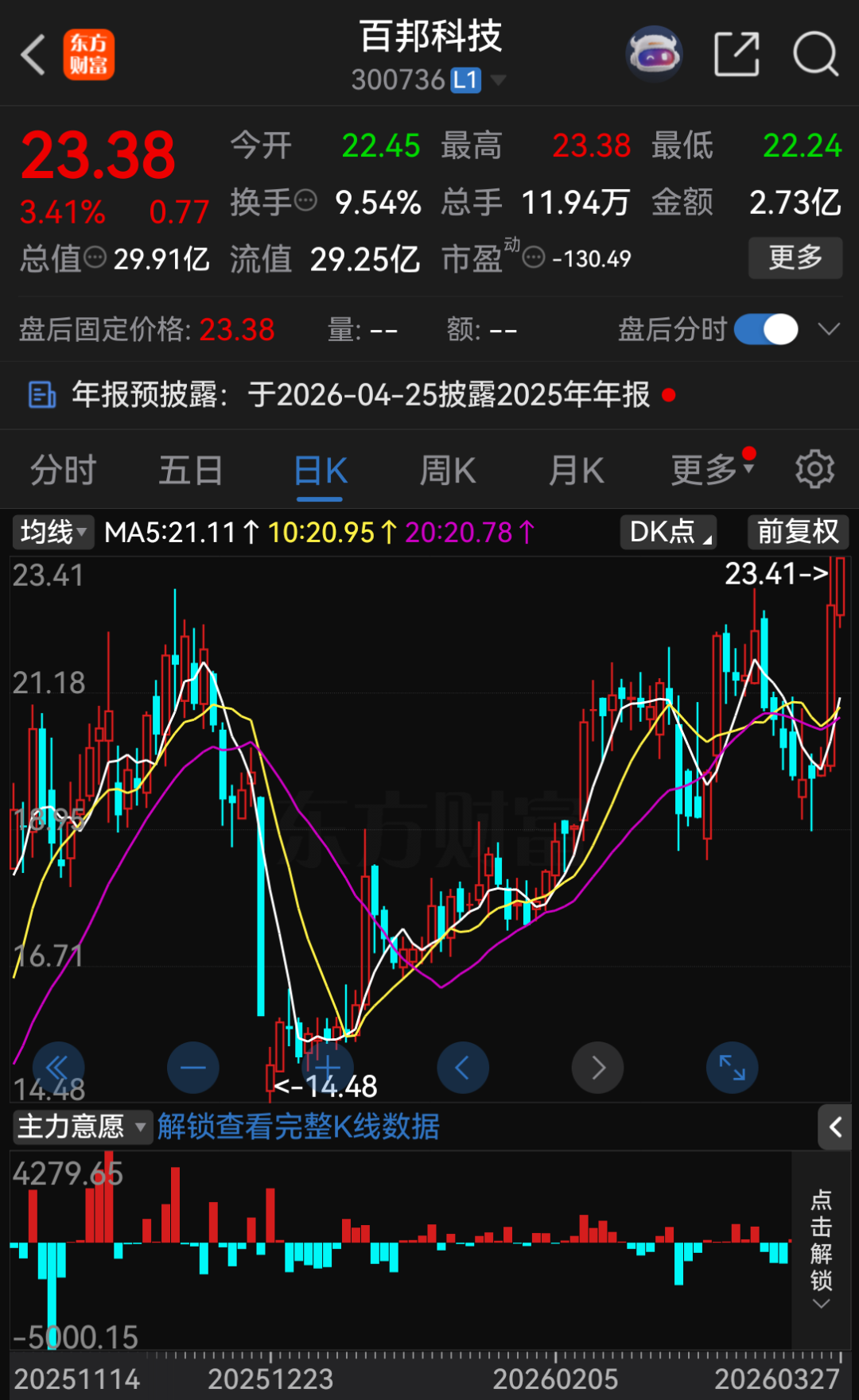 停牌!300736,拟易主