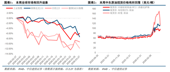中信建投：紧盯中东变局，把握中国优势资产