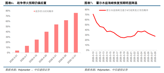 中信建投：紧盯中东变局，把握中国优势资产