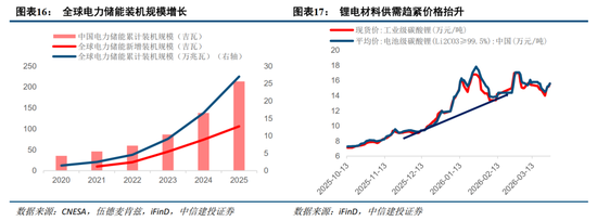 中信建投：紧盯中东变局，把握中国优势资产